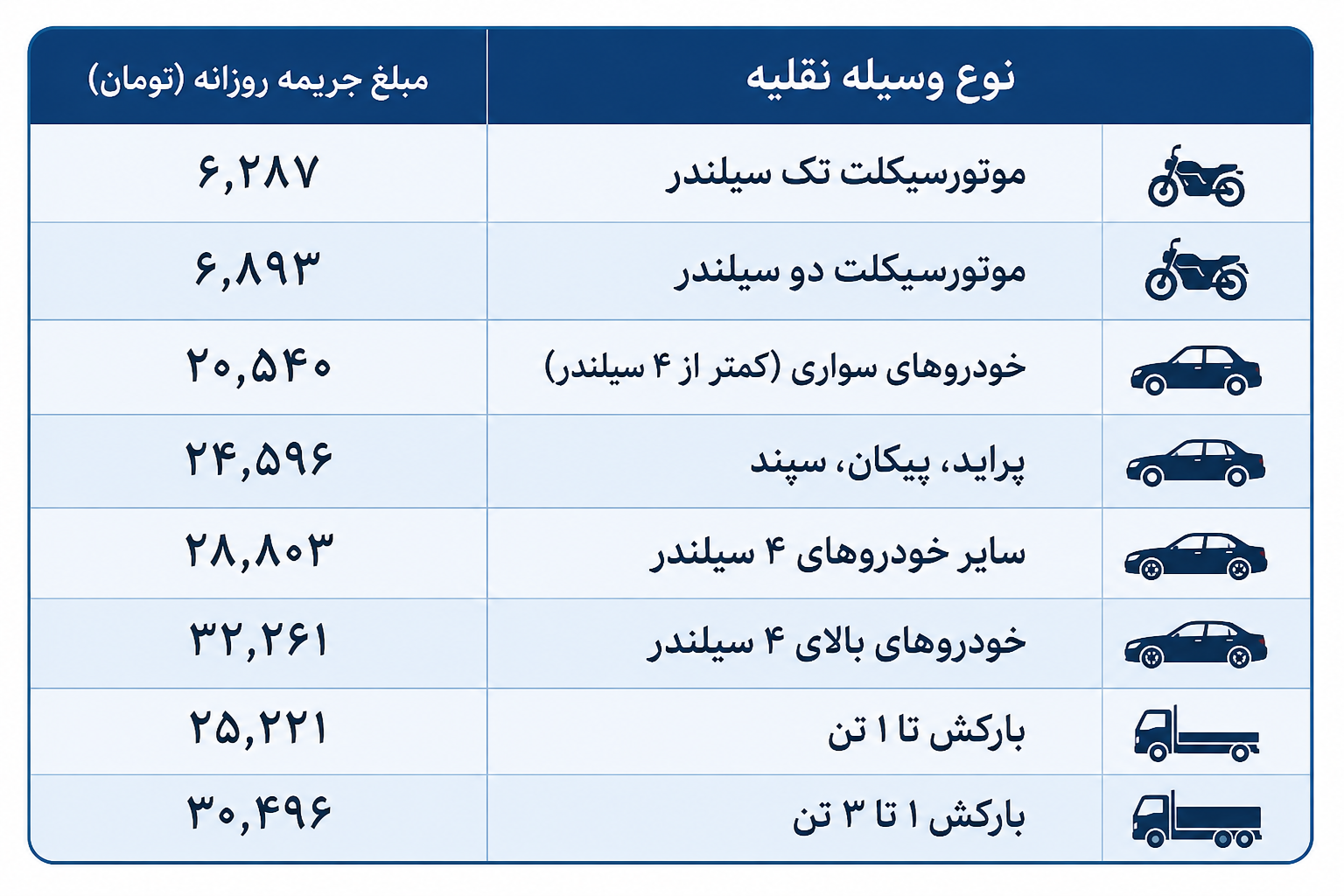 جدول جریمه دیرکرد روزانه  1405