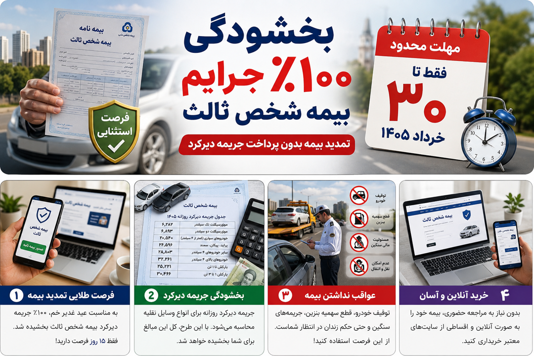 مهلت بخشودگی 100٪ جرایم بیمه شخص ثالث تا 30 خرداد 1405